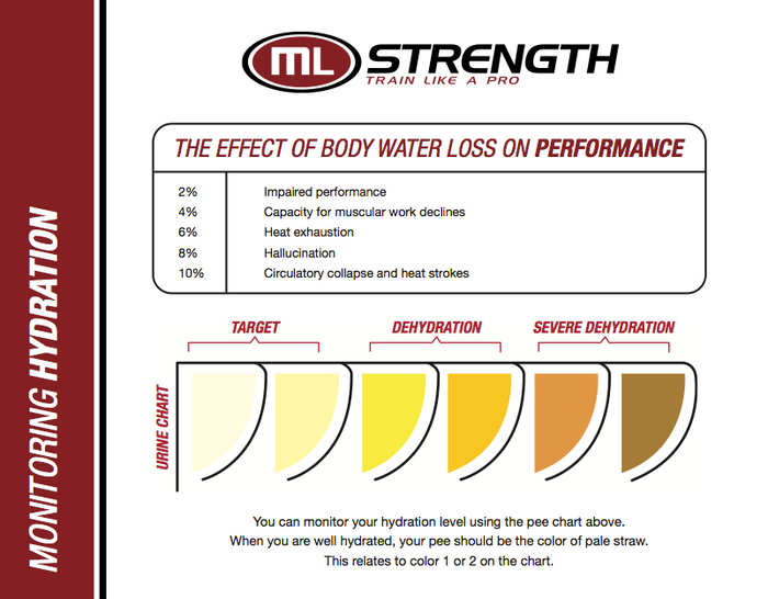 Are You Hydrated? How DO YOU KNOW?