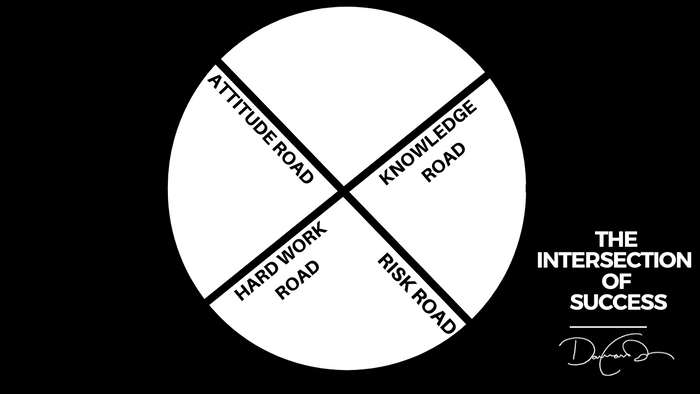 ⭐  The Intersection of Success