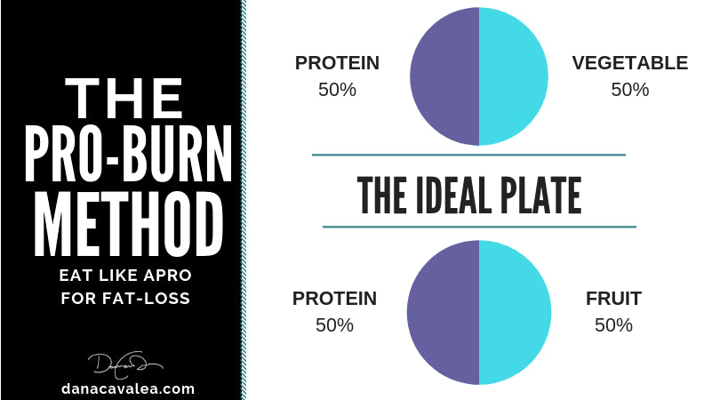 Creating The PERFECT Plate..[Great Eating Tips]