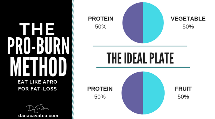 Creating The PERFECT Plate..[Great Eating Tips]