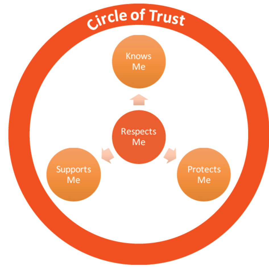 THIS Is A Very Powerful Leadership Technique....