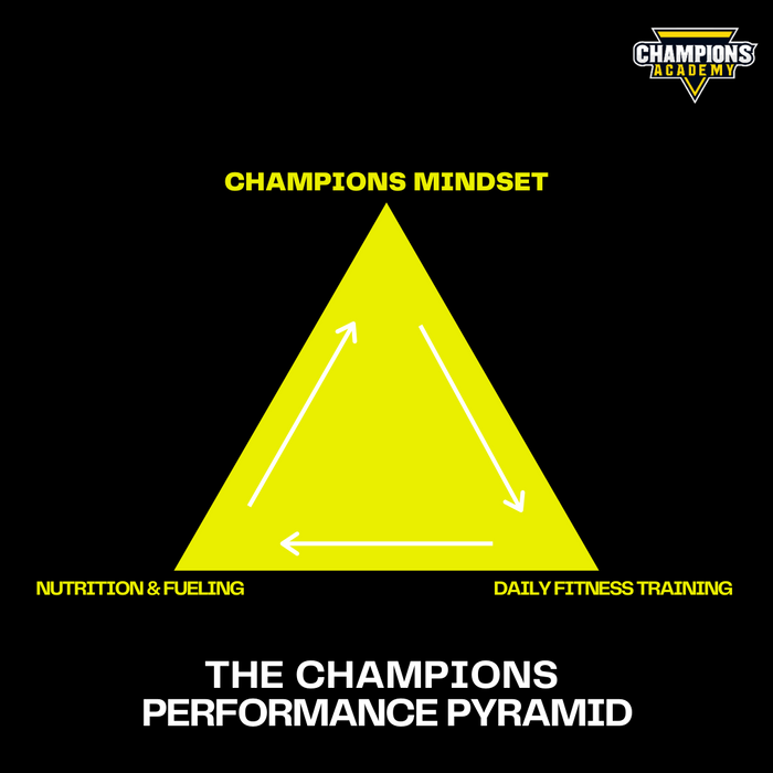 The Champions Performance Pyramid...