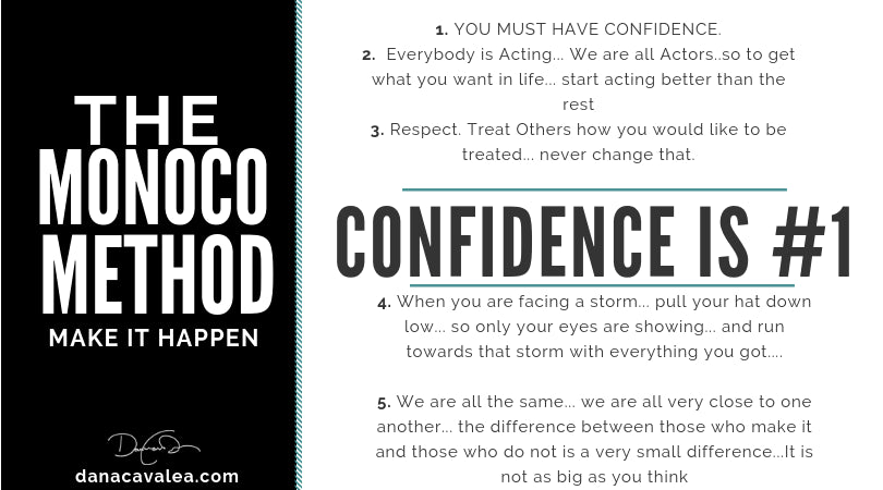 The MONOCO Method... Have you heard of it?