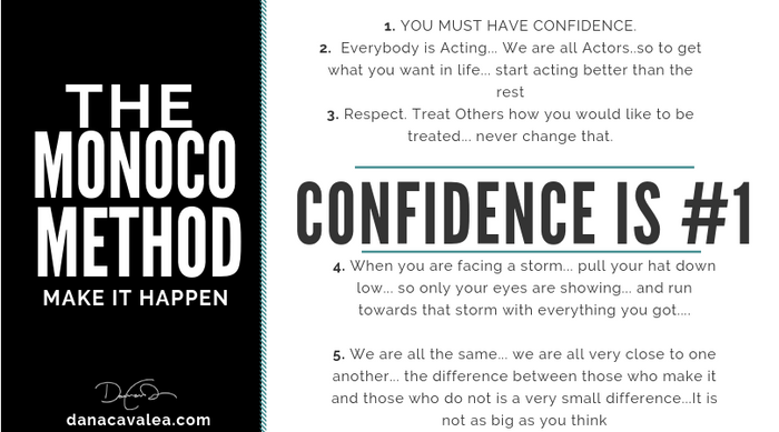 The MONOCO Method... Have you heard of it?